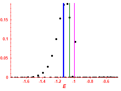 Strength function